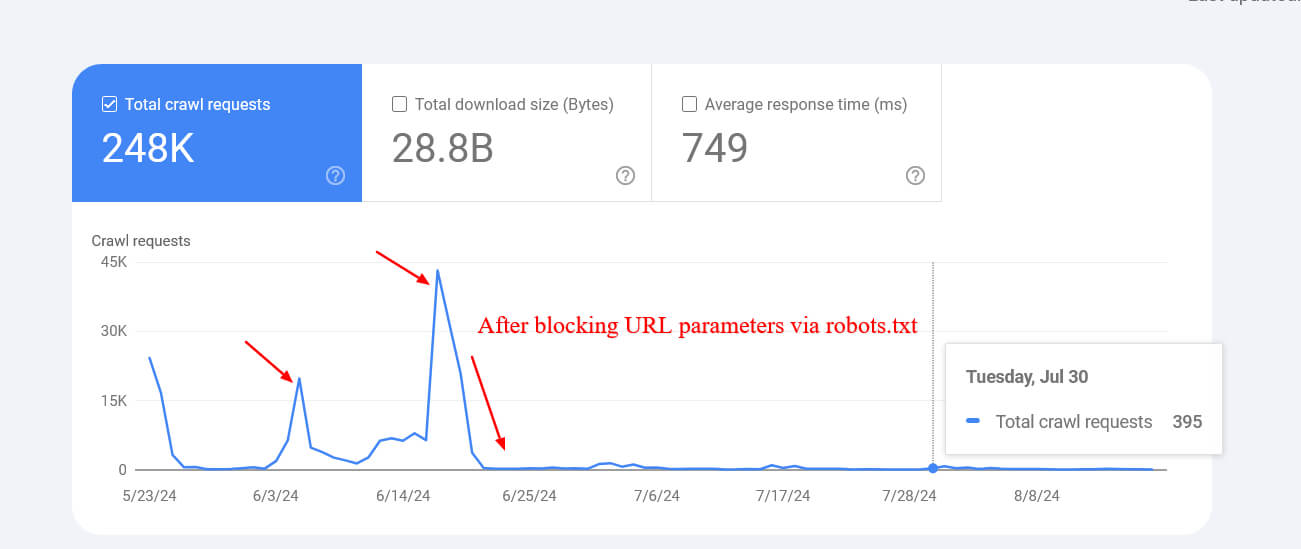 Гайд по Robots.txt: Лучшие практики для SEO-оптимизации, Фото № 2 Гайд по Robots.txt: Лучшие практики для SEO-оптимизации, Фото № 2 - google-seo.pro