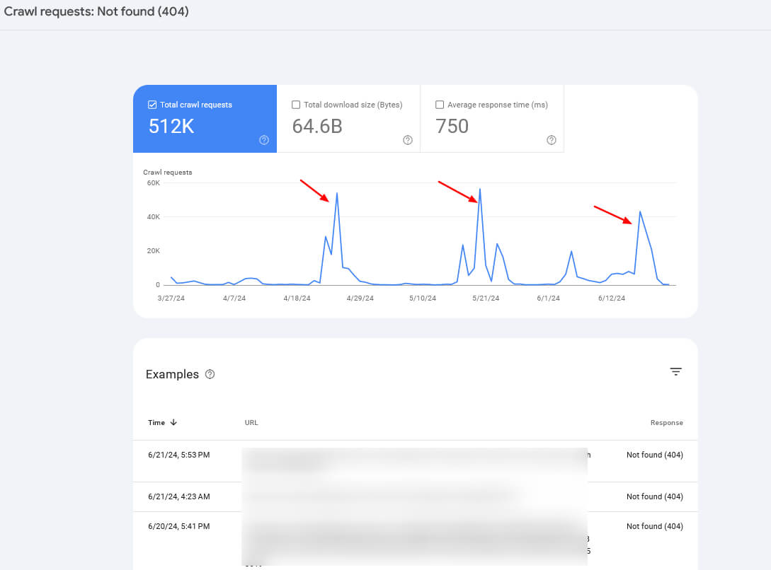 9 советов по эффективной оптимизации краулингового бюджета для SEO, Фото № 4 9 советов по эффективной оптимизации краулингового бюджета для SEO, Фото № 4 - google-seo.pro